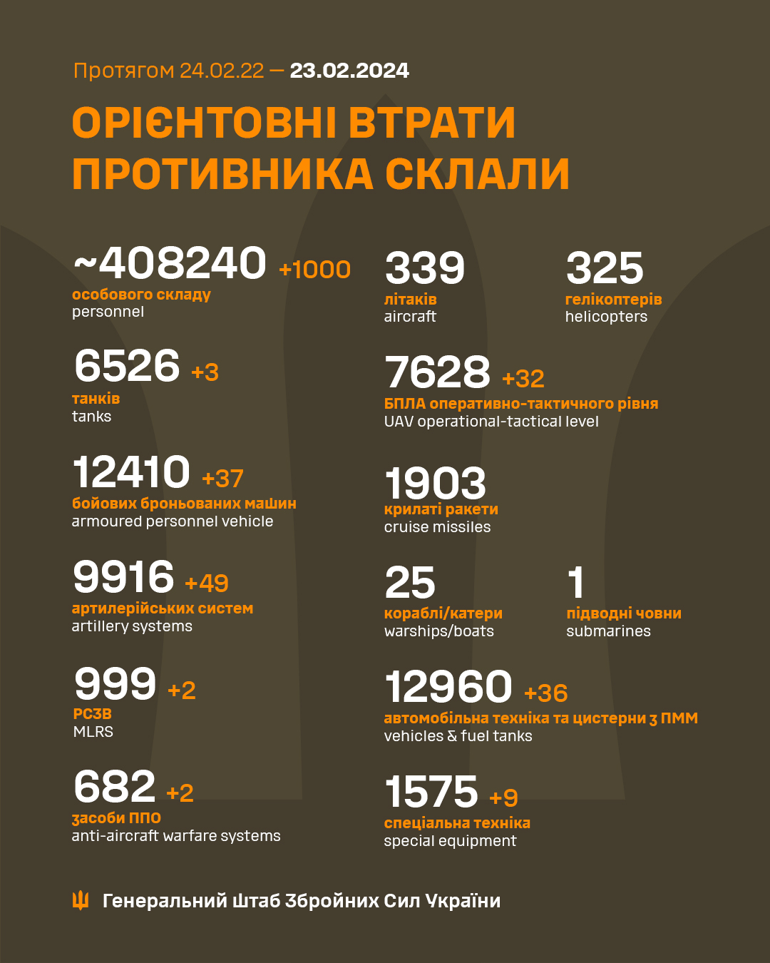 Втрати армії РФ на 23.02.2024