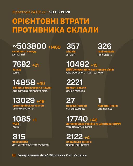 Втрати ЗС РФ на 28.05.2024